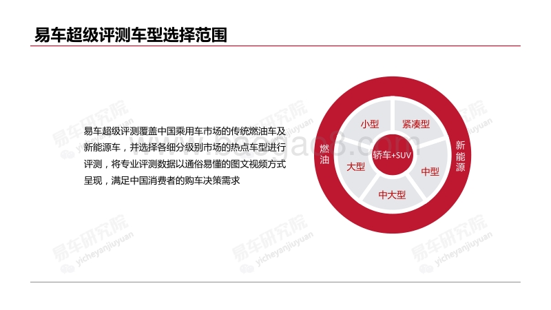 紧凑型SUV爆款产品性能报告.pdf_第5页