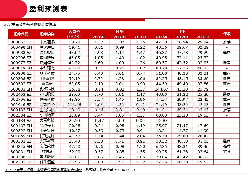 2020通信全球产业链研究报告.pptx_第4页