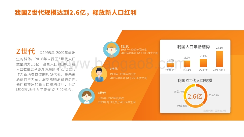 芒果TV「看」见Z世代：95后&00后视频用户行为研究报告.pdf_第4页