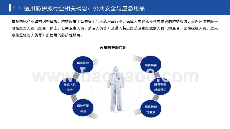 2020中国医用防护服行业研究报告.pptx_第4页