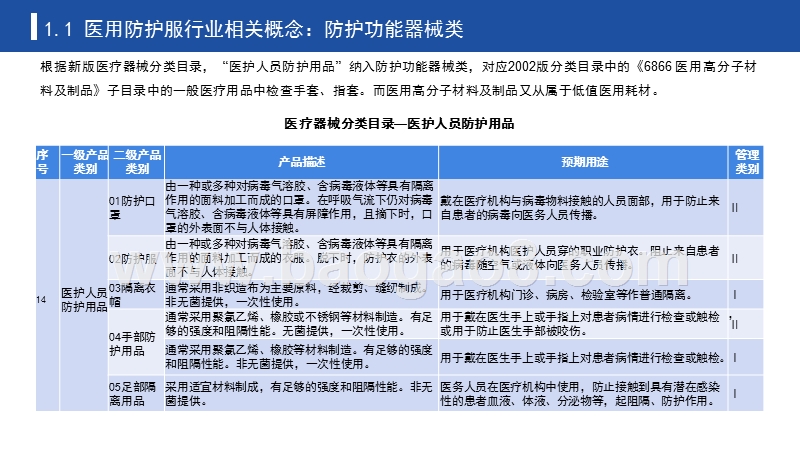 2020中国医用防护服行业研究报告.pptx_第5页