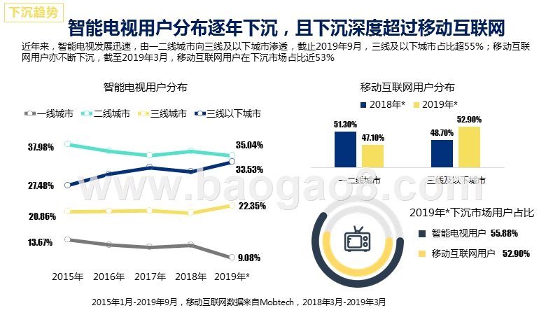 2020下沉市场研究报告.pptx_第2页