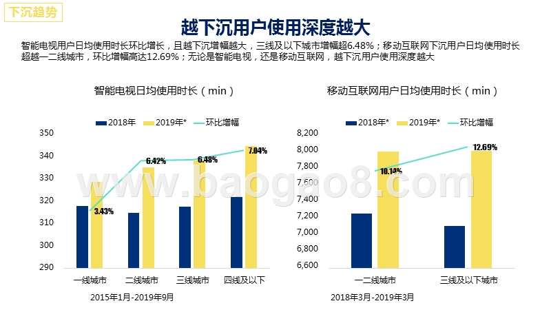 2020下沉市场研究报告.pptx_第3页