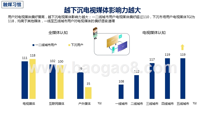 2020下沉市场研究报告.pptx_第5页