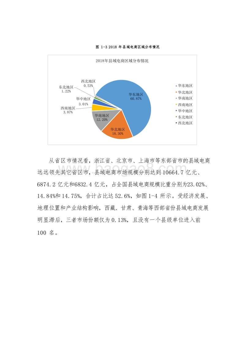 2019-2020全国县域数字农业农村电子商务发展报告.docx_第5页
