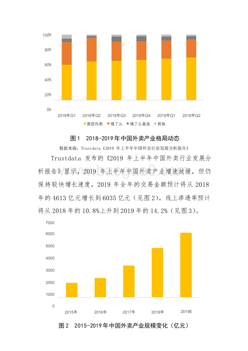 2020中国外卖产业调查研究报告.docx_第4页