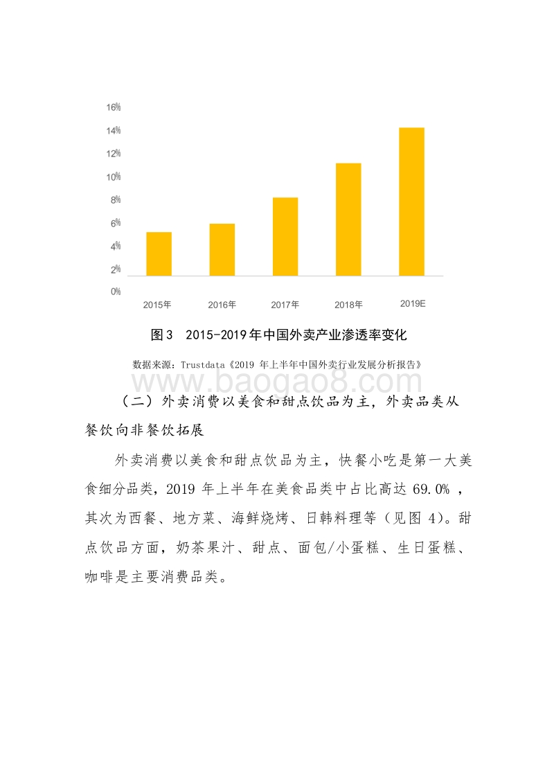 2020中国外卖产业调查研究报告.docx_第5页