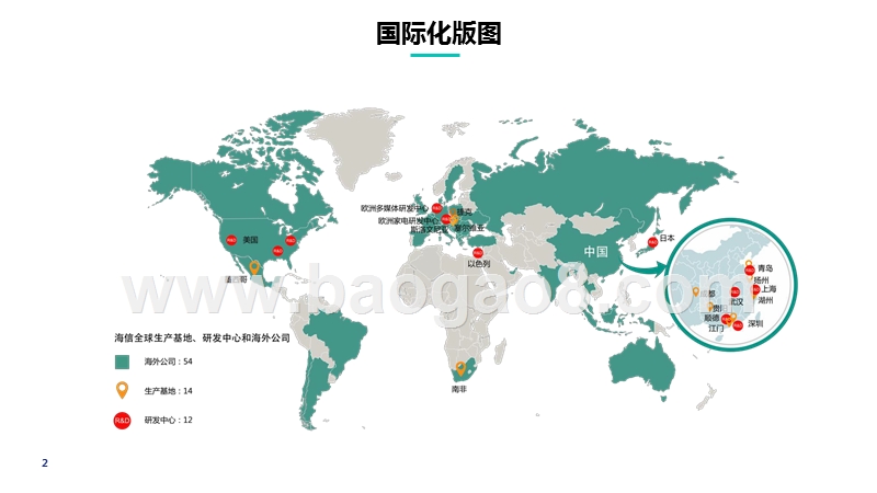 2020体育营销国际化发展分析报告.pptx_第2页