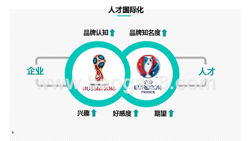 2020体育营销国际化发展分析报告.pptx_第5页