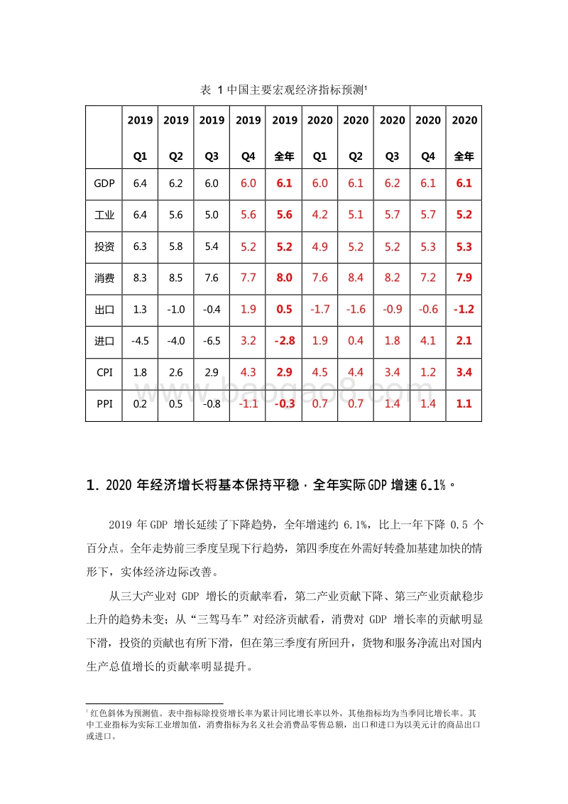 2019-2020中国宏观经济形势分析报告.docx_第4页