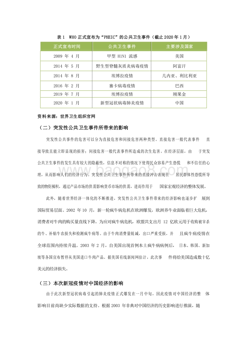 基于新冠疫情探讨突发性公共卫生事件中的企业社会责任.docx_第2页