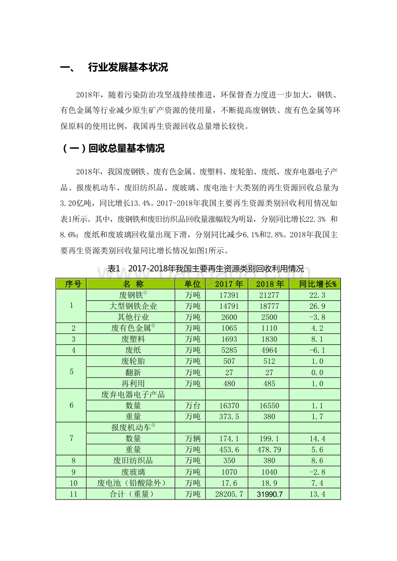 2019-2020中国再生资源回收行业发展分析报告.docx_第3页