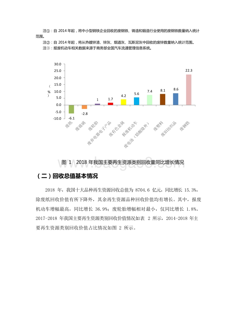 2019-2020中国再生资源回收行业发展分析报告.docx_第4页