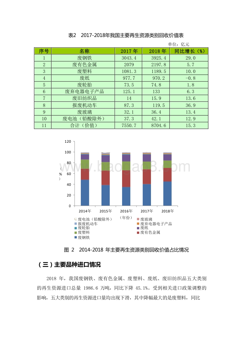 2019-2020中国再生资源回收行业发展分析报告.docx_第5页
