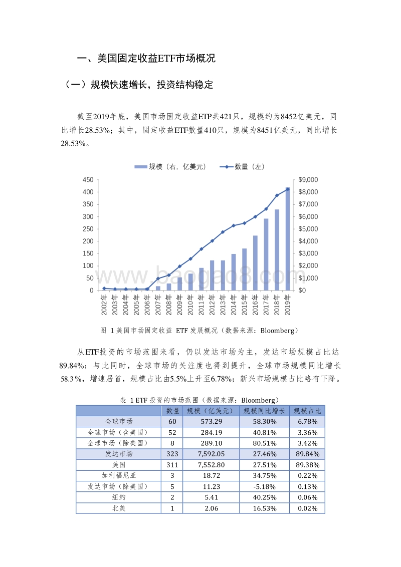 2019-2020年债券指数化投资发展报告.docx_第3页