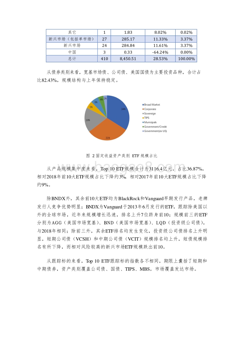 2019-2020年债券指数化投资发展报告.docx_第4页