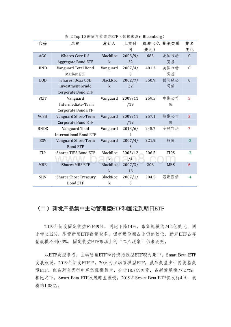 2019-2020年债券指数化投资发展报告.docx_第5页