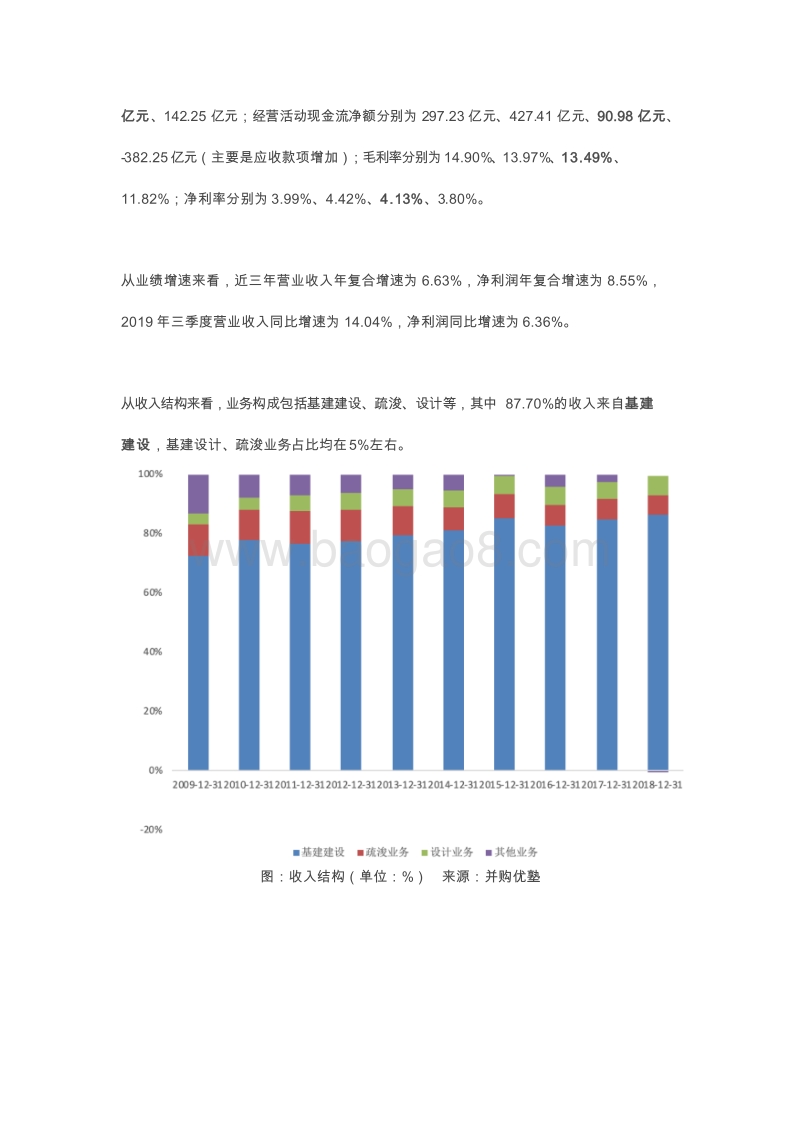 基建行业深度研究老基建研究框架.docx_第5页