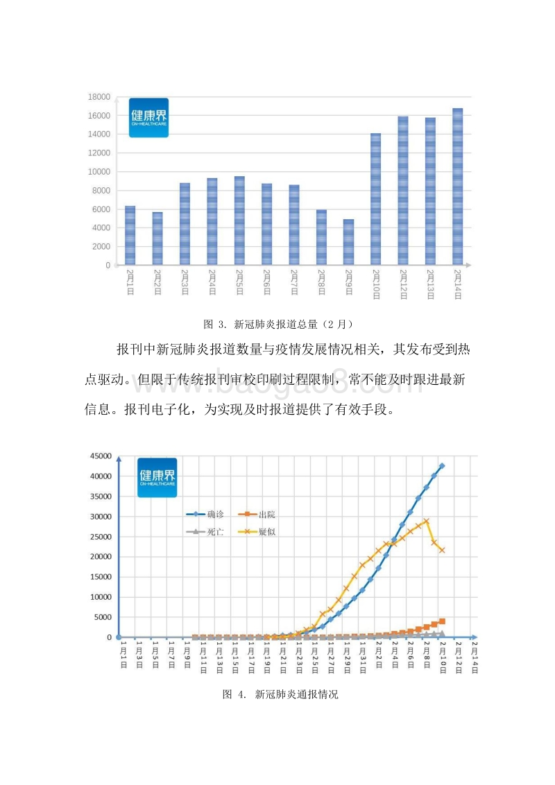 2020新冠肺炎报刊舆情分析报告.docx_第5页