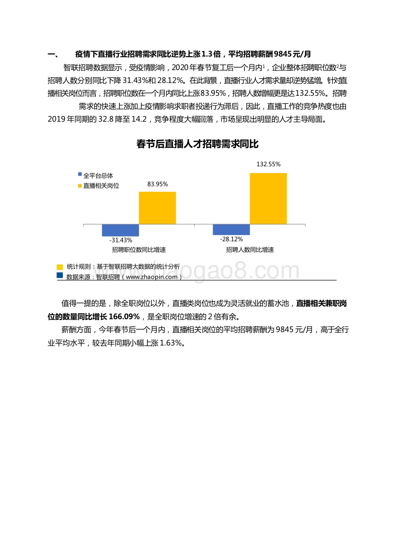 2020年春季直播产业人才报告.docx_第2页