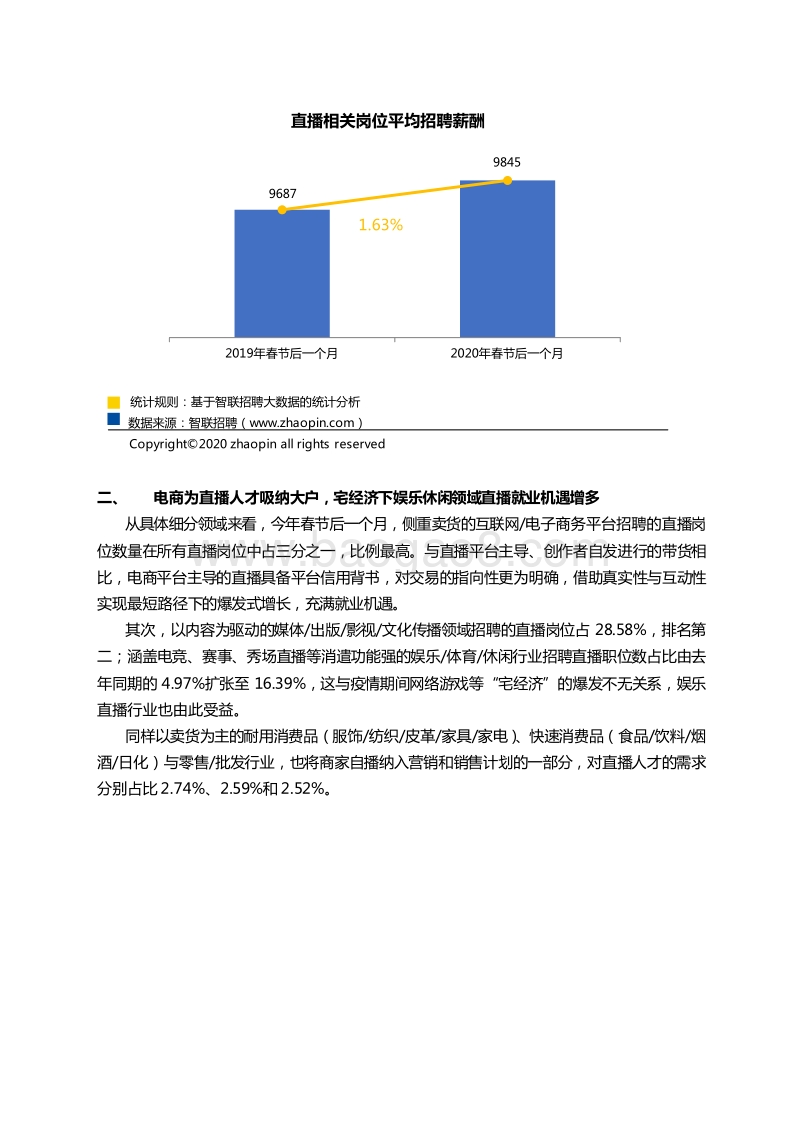 2020年春季直播产业人才报告.docx_第3页