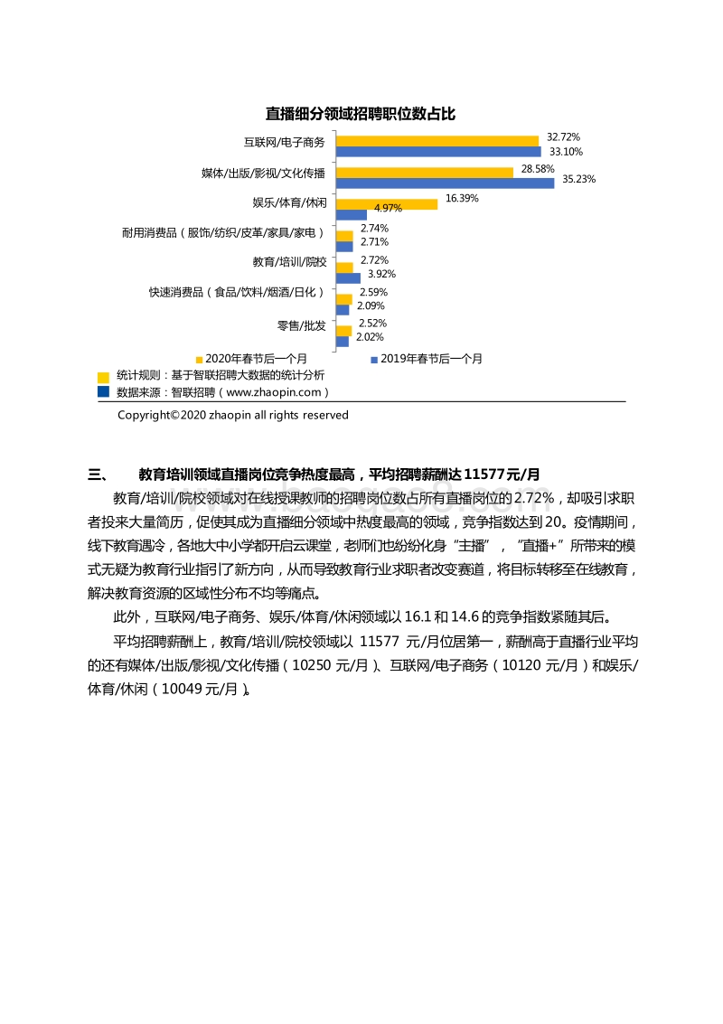 2020年春季直播产业人才报告.docx_第4页