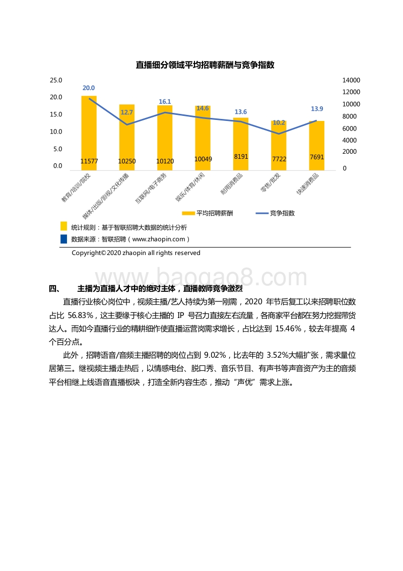 2020年春季直播产业人才报告.docx_第5页