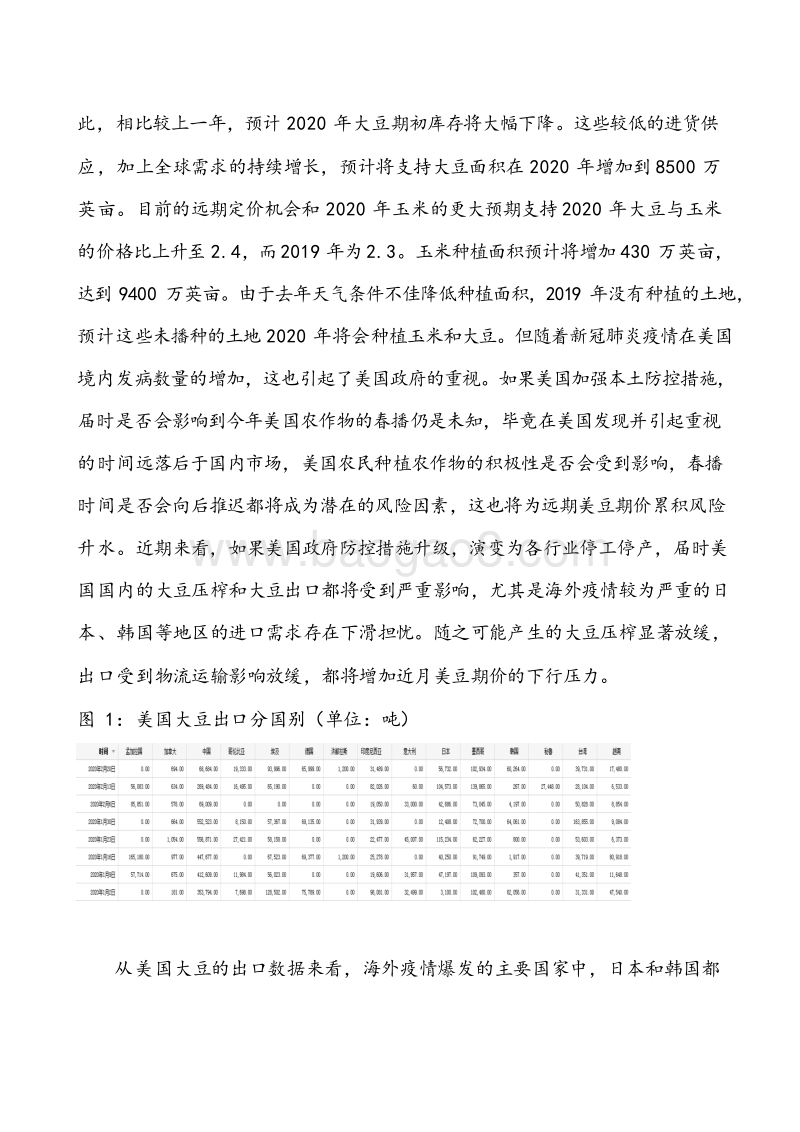海外疫情爆发对全球农产品影响.docx_第3页