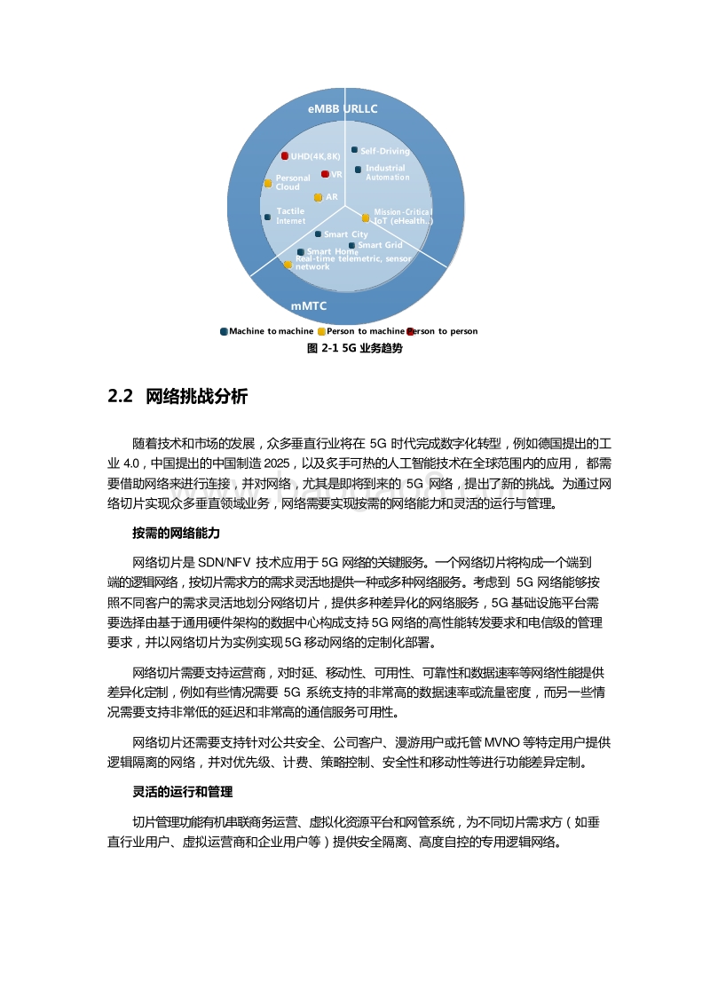 中国联通5G网络切片白皮书.docx_第4页