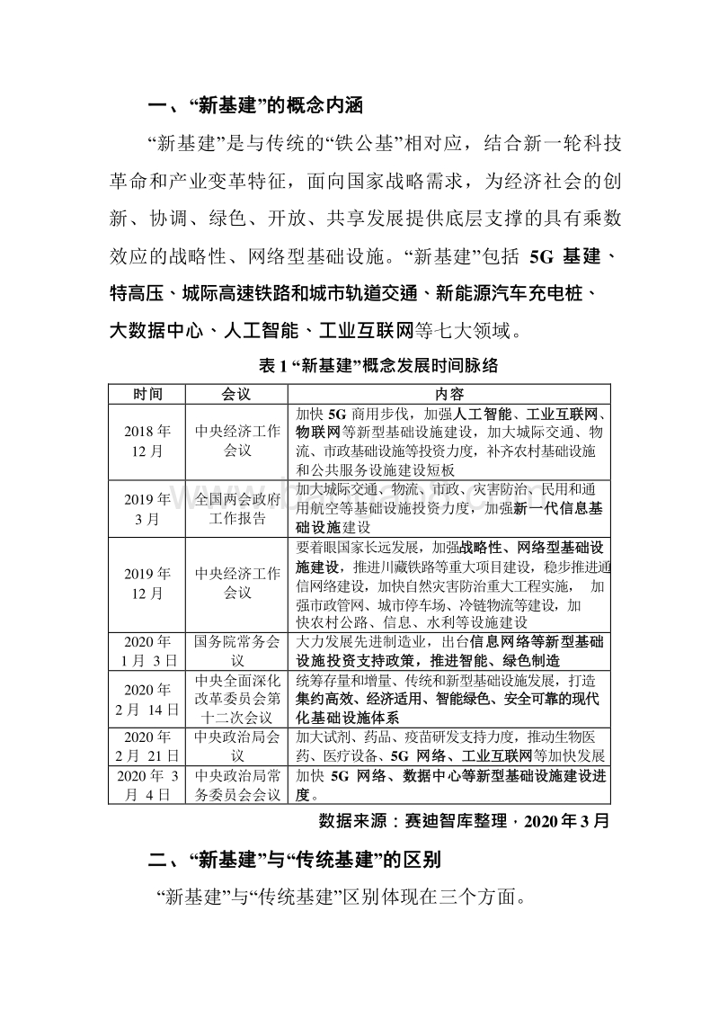 2020“新基建”发展分析报告.docx_第4页