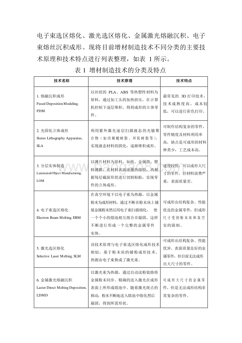 2020增材制造产业发展现状问题和趋势分析报告.docx_第4页