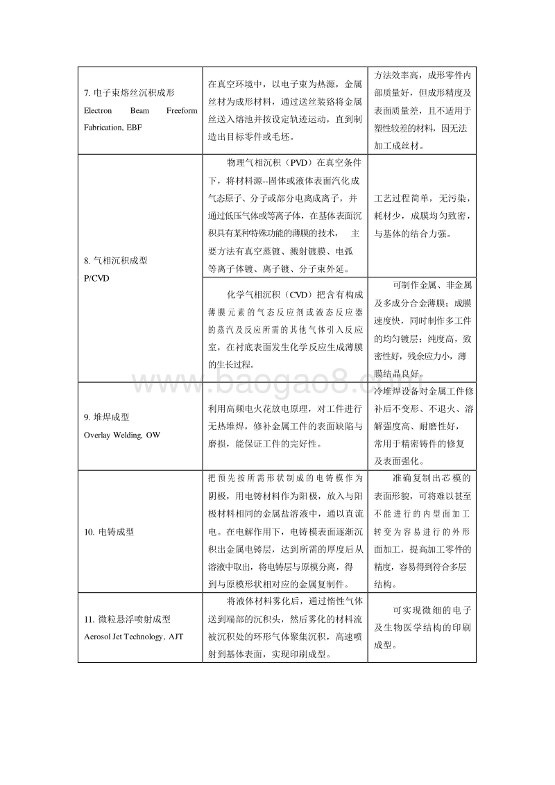 2020增材制造产业发展现状问题和趋势分析报告.docx_第5页