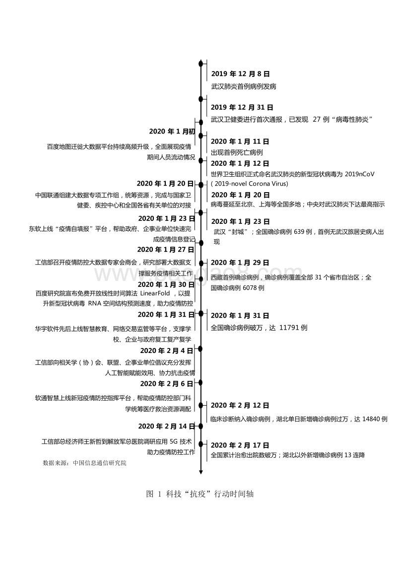 2020疫情防控中的数据与智能应用研究报告.docx_第5页