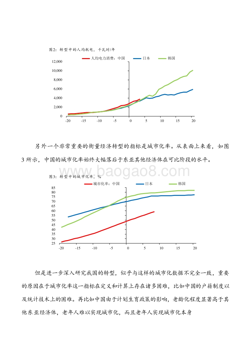 中国经济转型的国际比较.docx_第5页