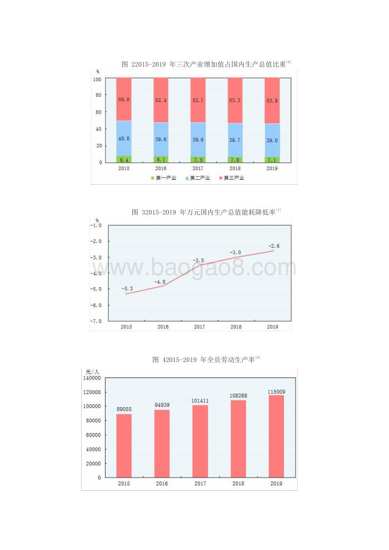 2019-2020年全国国民经济和社会发展统计公报.docx_第3页