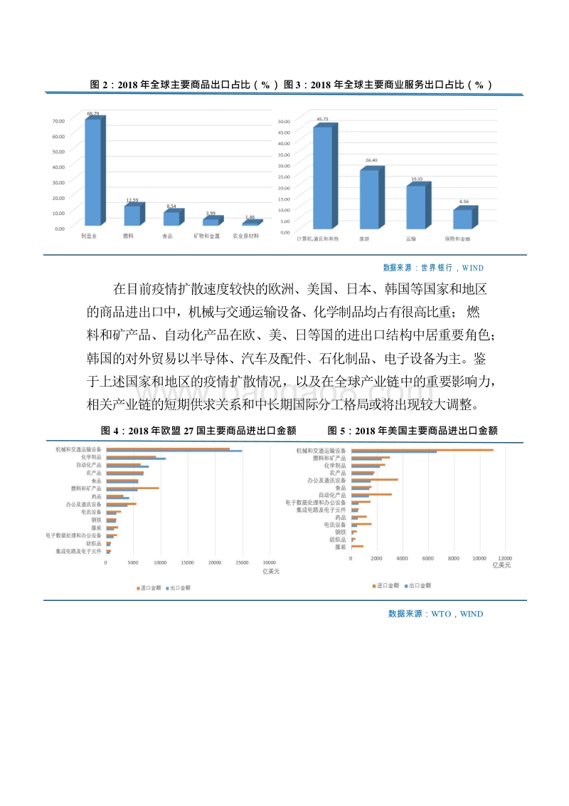 新冠疫情对全球产业链和我国主要进出口行业的影响分析及政策建议.docx_第5页