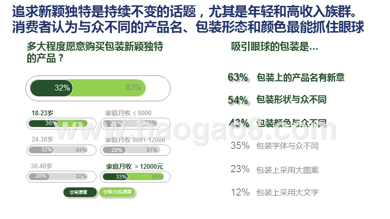 2019-2020中国食品饮料品类包装研究报告.pptx_第5页