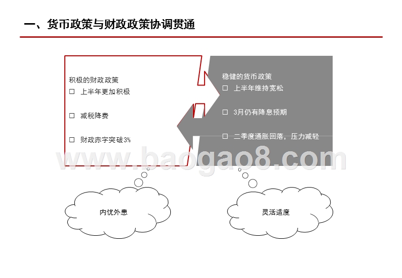 2020年宏观及配置展望分析报告.pptx_第4页