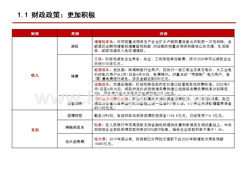 2020年宏观及配置展望分析报告.pptx_第5页