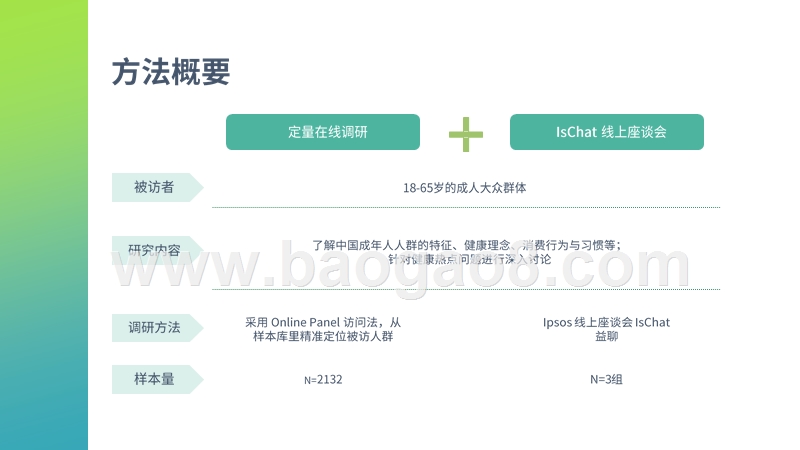 2019-2020中国成人健康管理研究报告.pptx_第3页