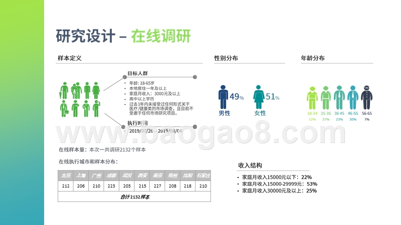 2019-2020中国成人健康管理研究报告.pptx_第4页