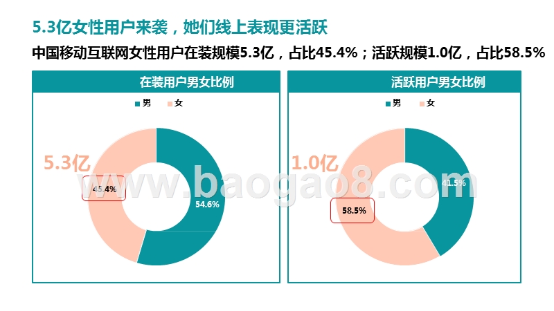 2020“她经济”研究报告.pptx_第3页