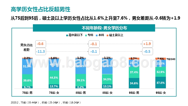 2020“她经济”研究报告.pptx_第4页