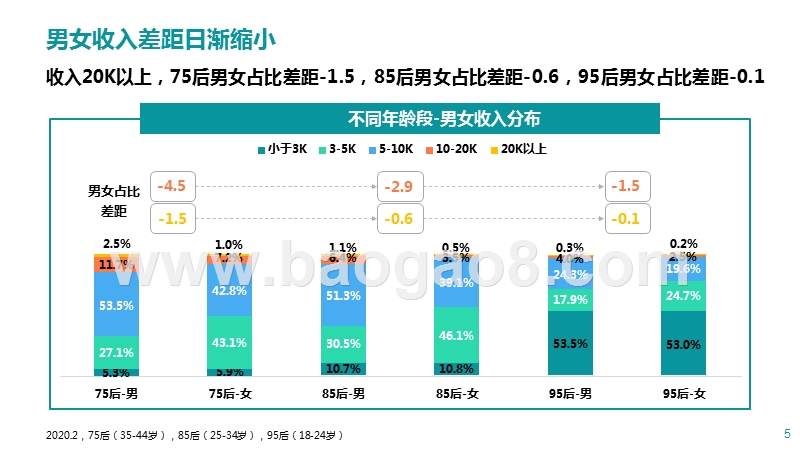 2020“她经济”研究报告.pptx_第5页