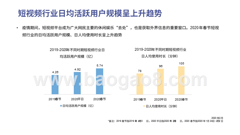 2020年疫情期间抖音、快手带货趋势研究报告.pptx_第4页
