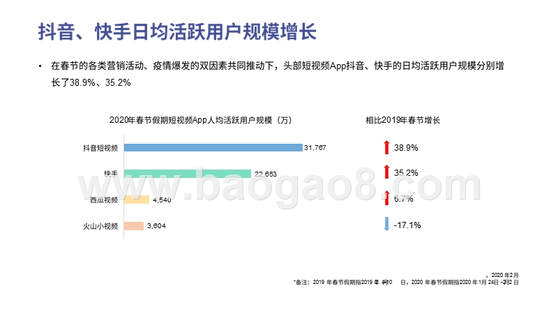 2020年疫情期间抖音、快手带货趋势研究报告.pptx_第5页