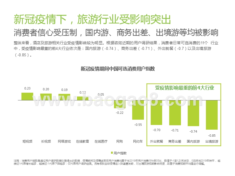 2020中国酒店及旅游行业复苏展望分析报告.pptx_第4页