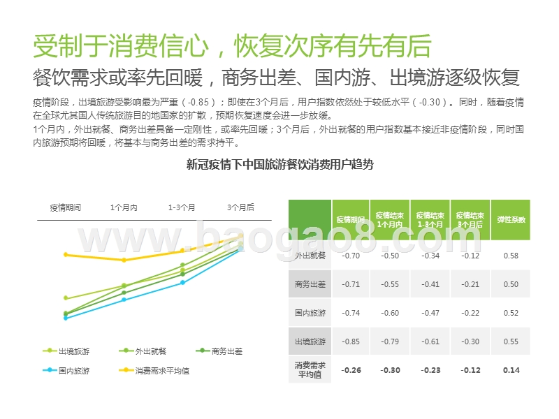 2020中国酒店及旅游行业复苏展望分析报告.pptx_第5页