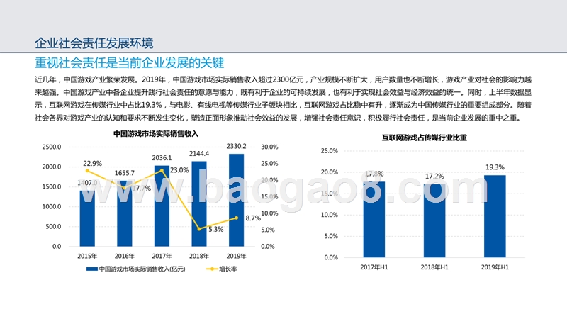 2019-2020中国游戏产业企业社会责任调查报告.pptx_第4页