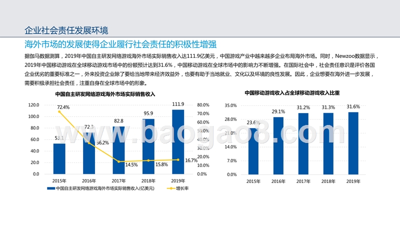 2019-2020中国游戏产业企业社会责任调查报告.pptx_第5页